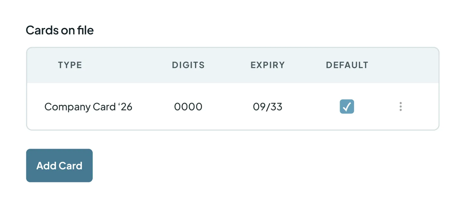 The Cards on file table, showing card type, last digits, expiry and a default flag, above an Add Card button.