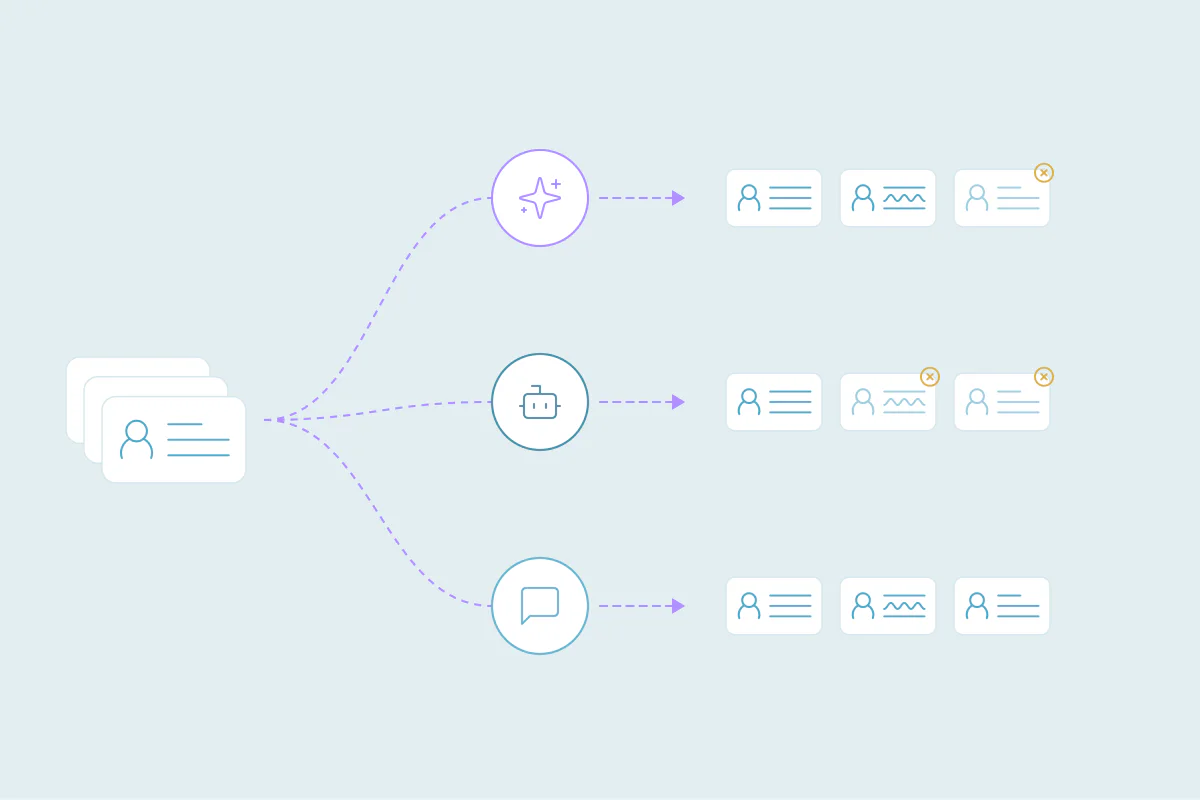 One contact record sent three ways: to an AI model, a bot and a chat assistant