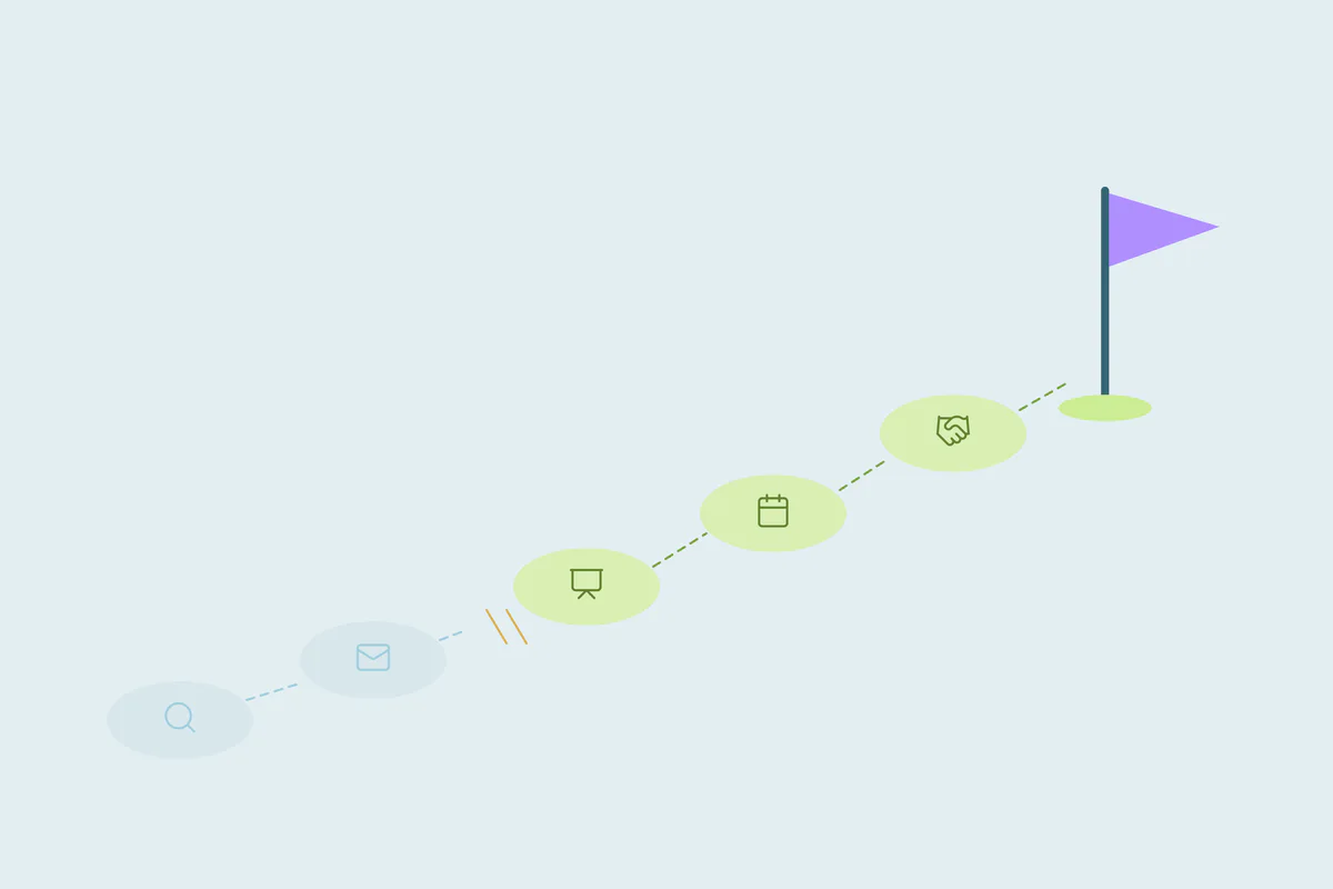 A path of contact records leading to a marketing goal flag