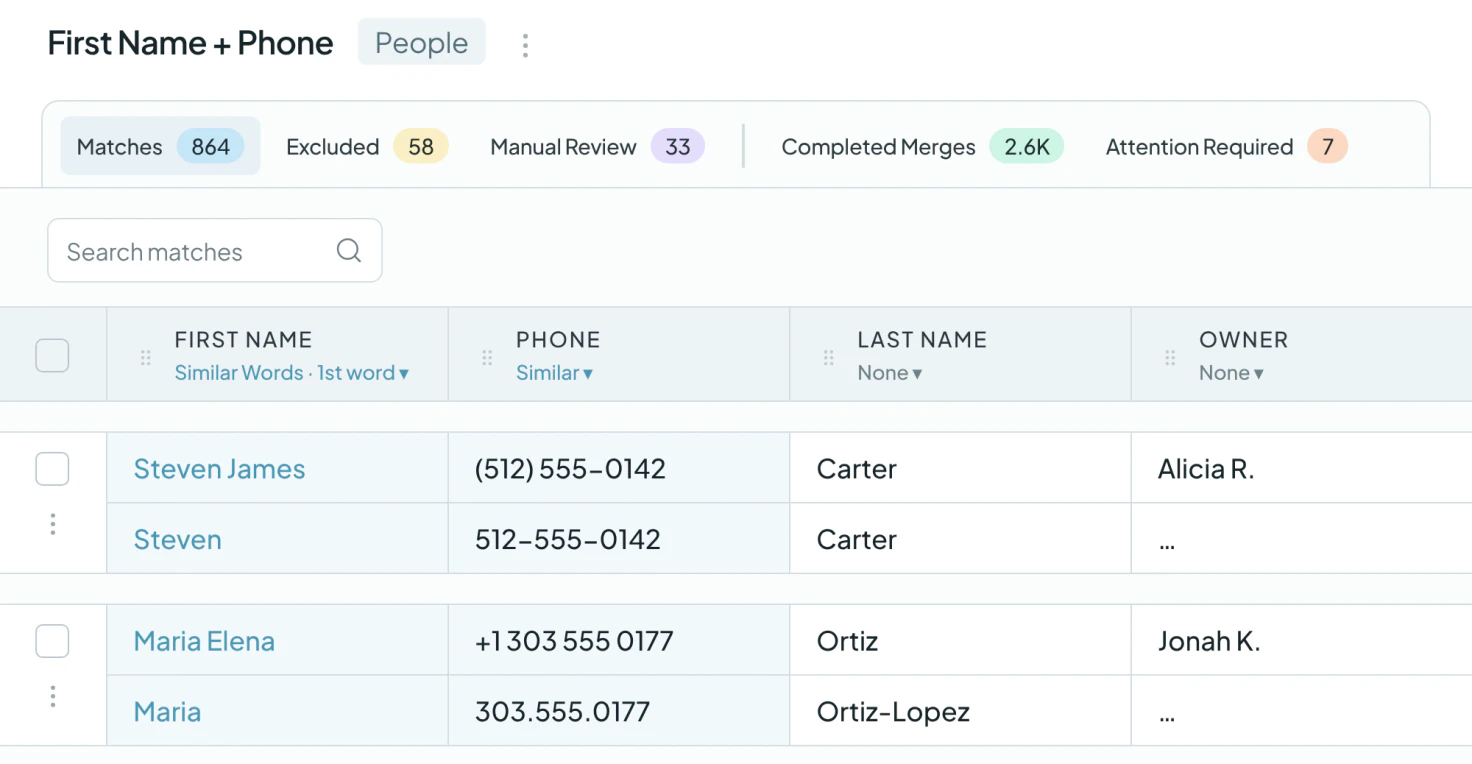 Dedupely People search with Similar Words on first name