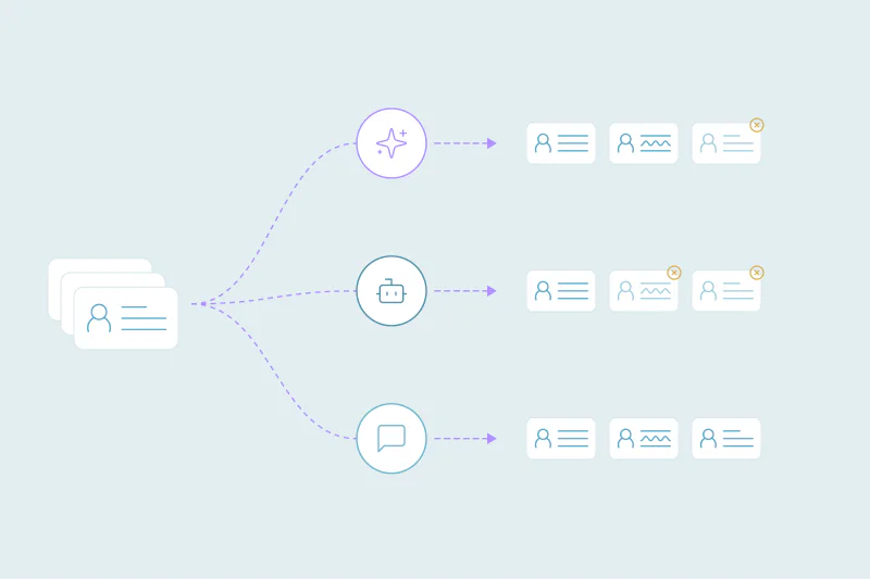 One contact record sent three ways: to an AI model, a bot and a chat assistant