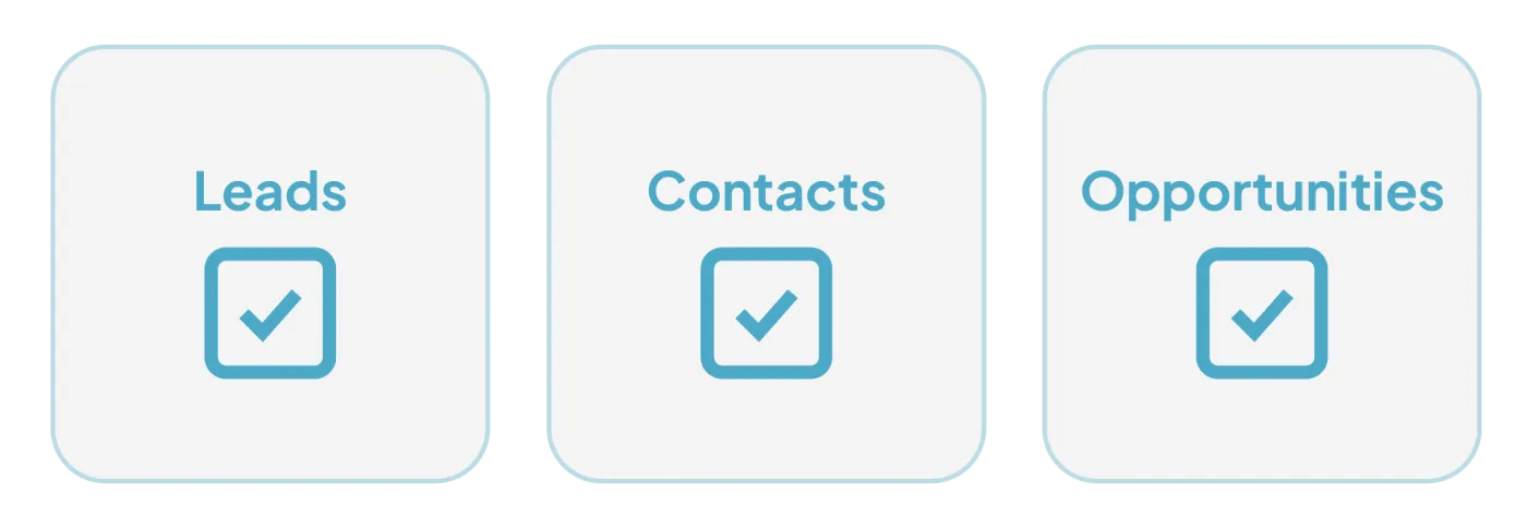 Three cards marked with a check: Leads, Contacts and Opportunities.