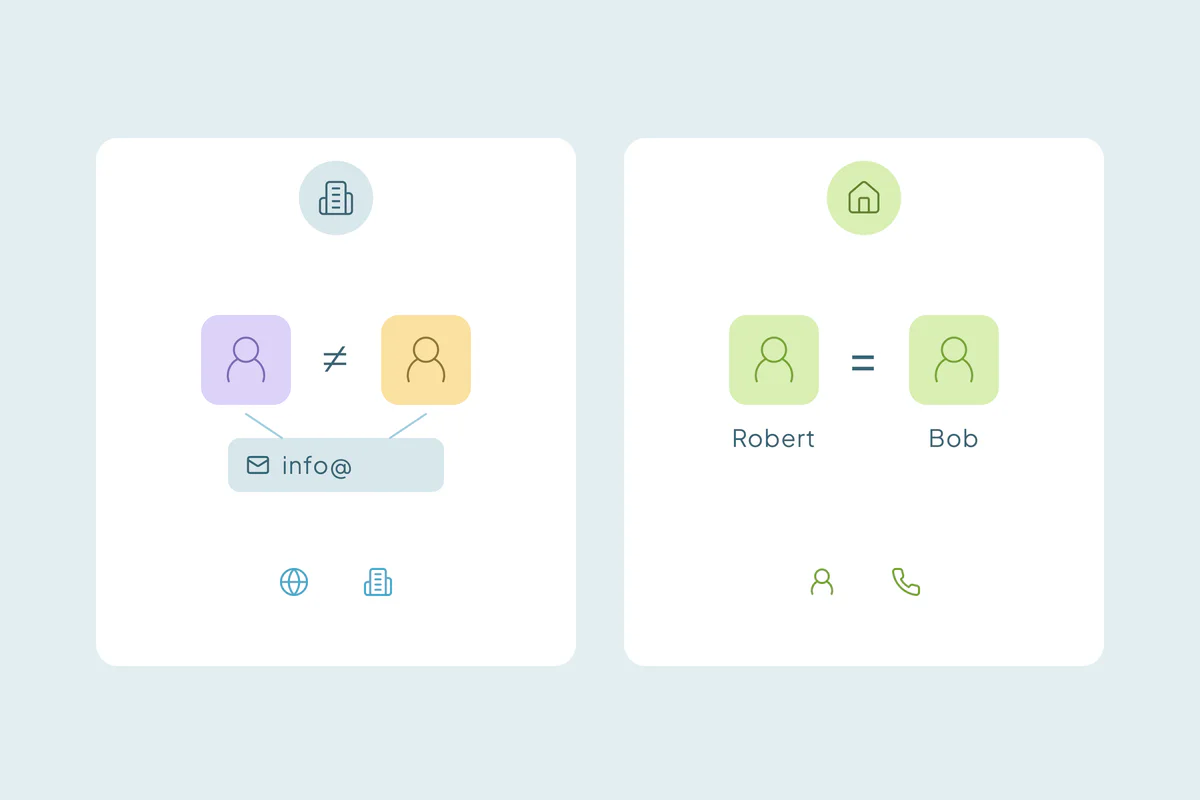 Business contacts and consumer contacts shown side by side