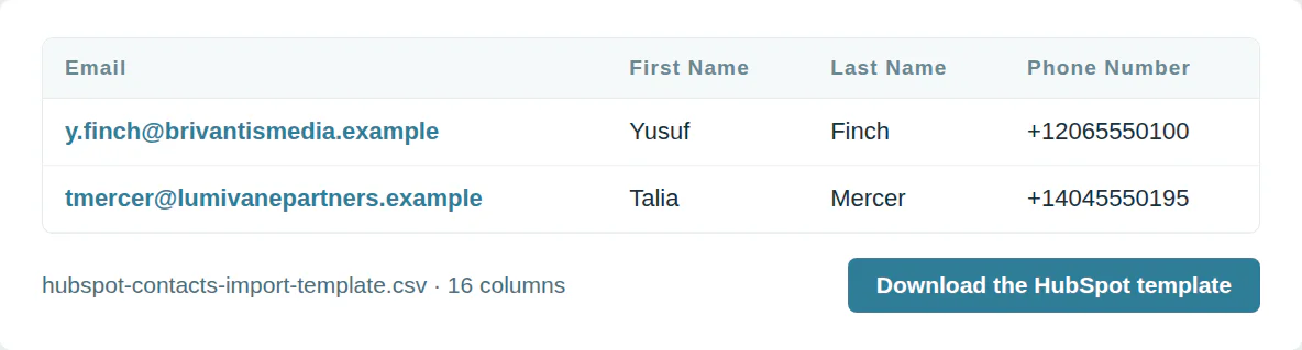 The HubSpot import template: Email, First Name, Last Name, Phone Number and 12 more columns, with invented example rows and a download button.