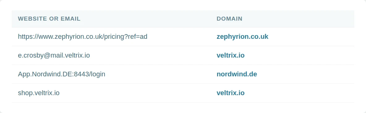 Website links and email addresses beside the root domain extracted from each.