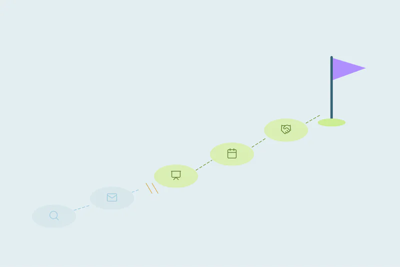 A path of contact records leading to a marketing goal flag