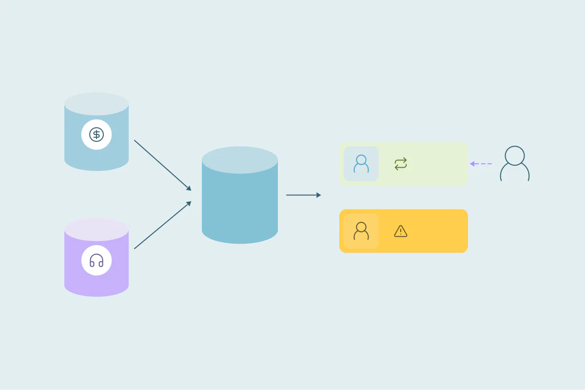 Billing and support databases feeding one CRM, where a record syncs and another warns