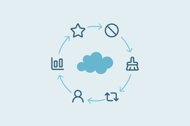 The complete Salesforce data governance guide