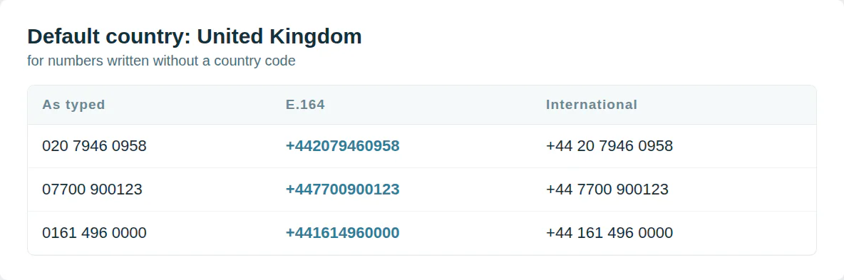 UK numbers written without a country code, 020 7946 0958, 07700 900123, 0161 496 0000, formatted to E.164 and international format with United Kingdom as the default country.