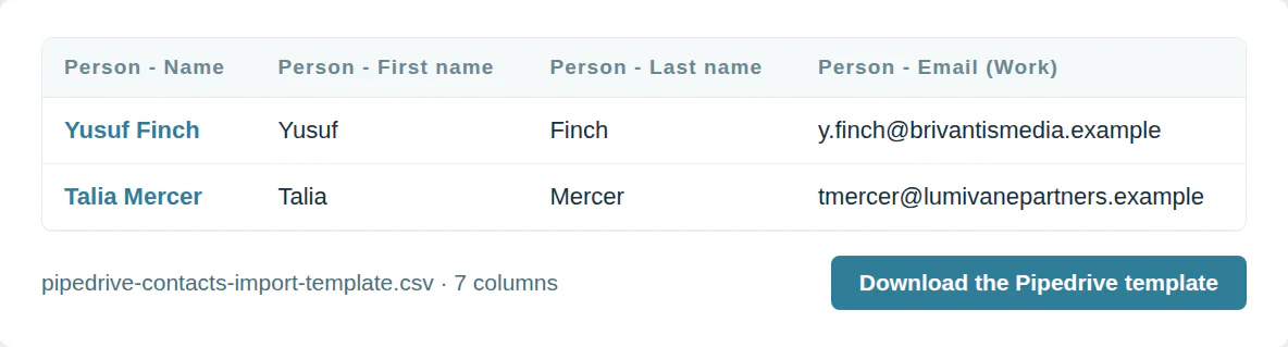 The Pipedrive import template: Person - Name, Person - First name, Person - Last name, Person - Email (Work) and 3 more columns, with invented example rows and a download button.