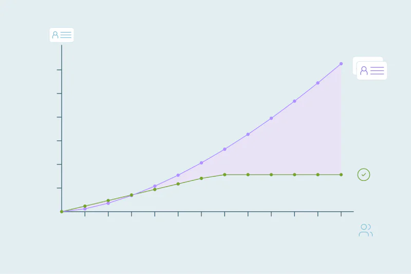 A chart where incoming records climb steeply while reviewed records level off