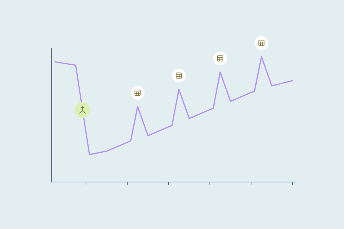 A chart tracking changes in duplicate counts over time