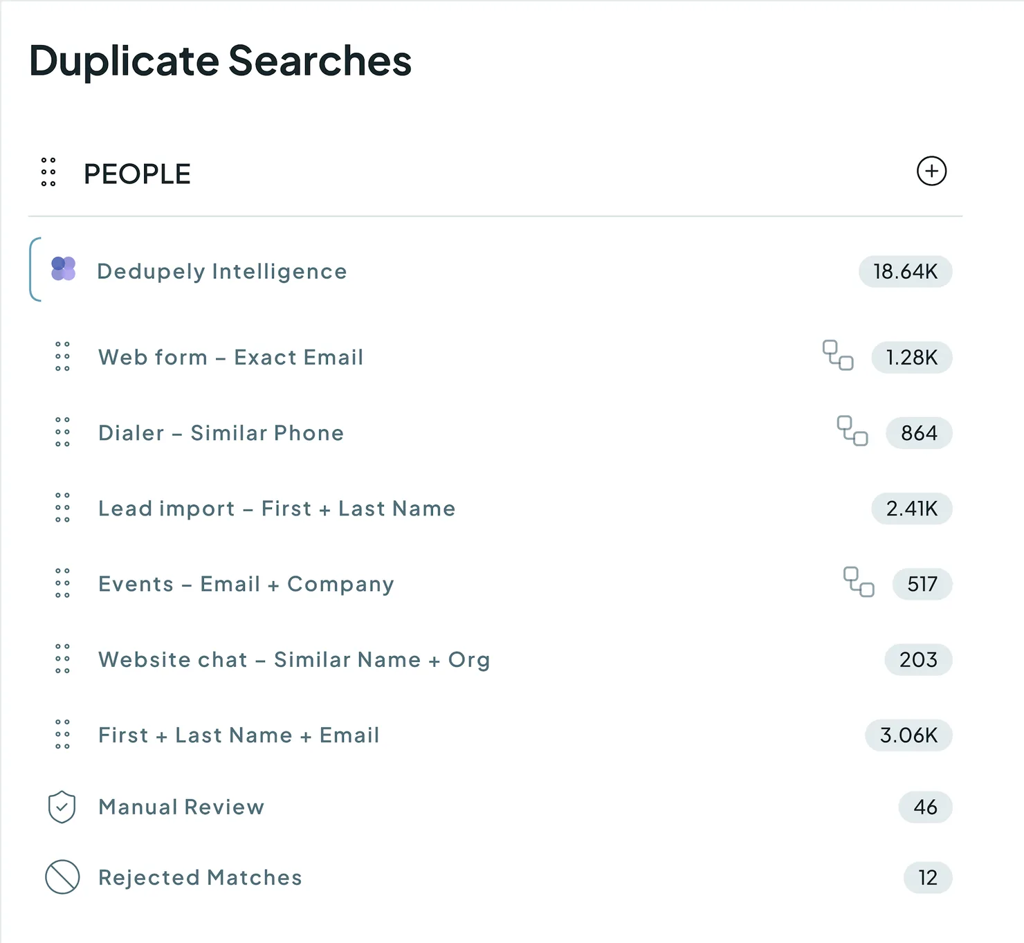 A Pipedrive Duplicate Searches list for People, with searches like Web form - Exact Email and Dialer - Similar Phone, each with its match count