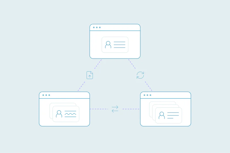 Three app windows linked by an upload and a two-way sync, each holding contact records