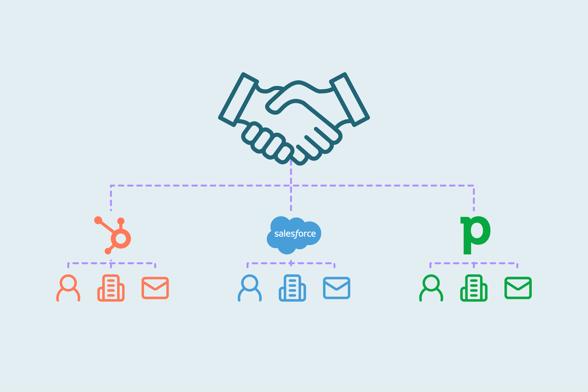 Deduping multiple clients' CRMs from Dedupely