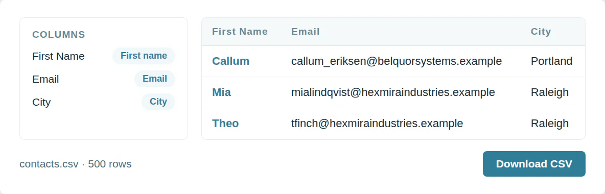 A column list of First Name, Email and City beside fake contacts generated from it on .example email domains, with a Download CSV button.