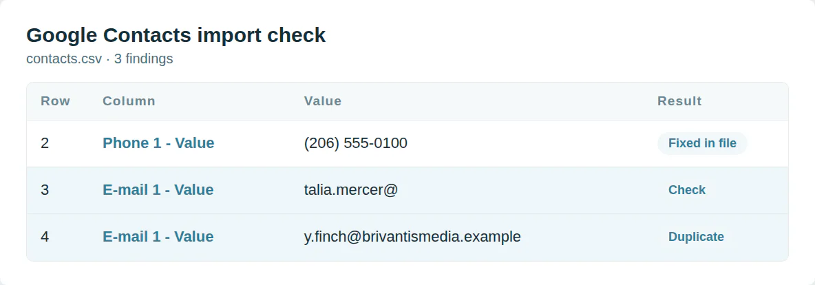 The Google Contacts import check on a contact file: row 2 Phone 1 - Value fixed in file, row 3 E-mail 1 - Value check, row 4 E-mail 1 - Value duplicate.