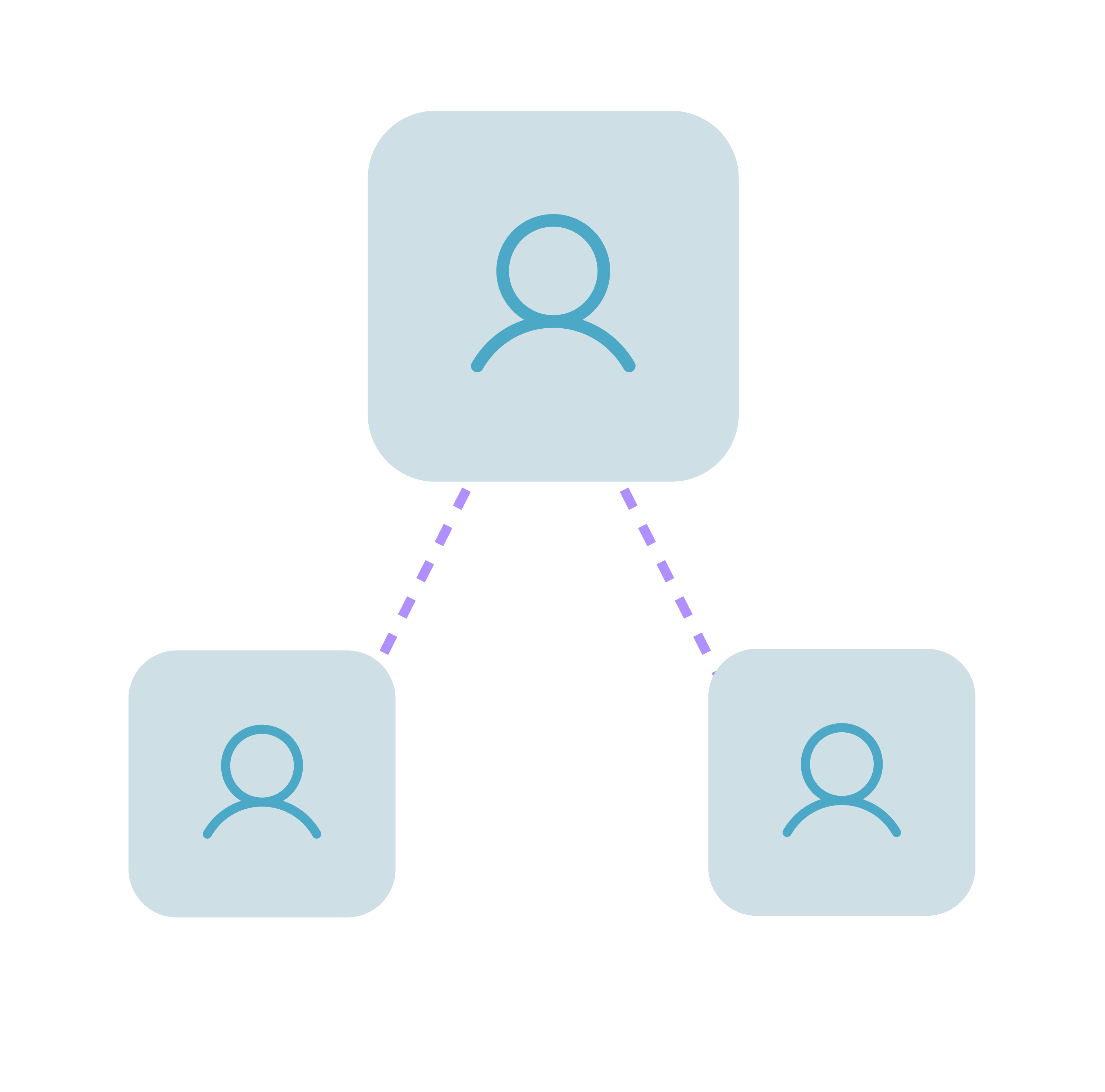 Diagram illustrating user access control within Dedupely, featuring interconnected user icons to represent role-based access and permission management.