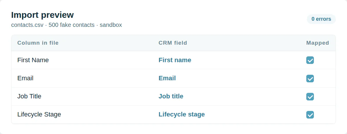 An import preview in a CRM sandbox: 500 fake contacts with every column in the file mapped to a CRM field and 0 errors.