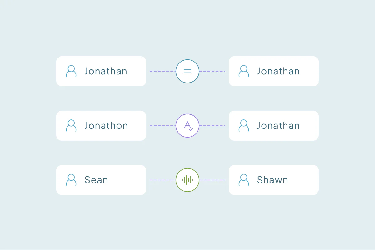 Name pairs matched exactly, by spelling and by sound