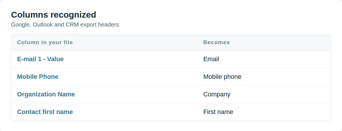 CSV headers from Google, Outlook and CRM exports matched to vCard fields: E-mail 1 - Value to Email, Mobile Phone to Mobile phone, Organization Name to Company.