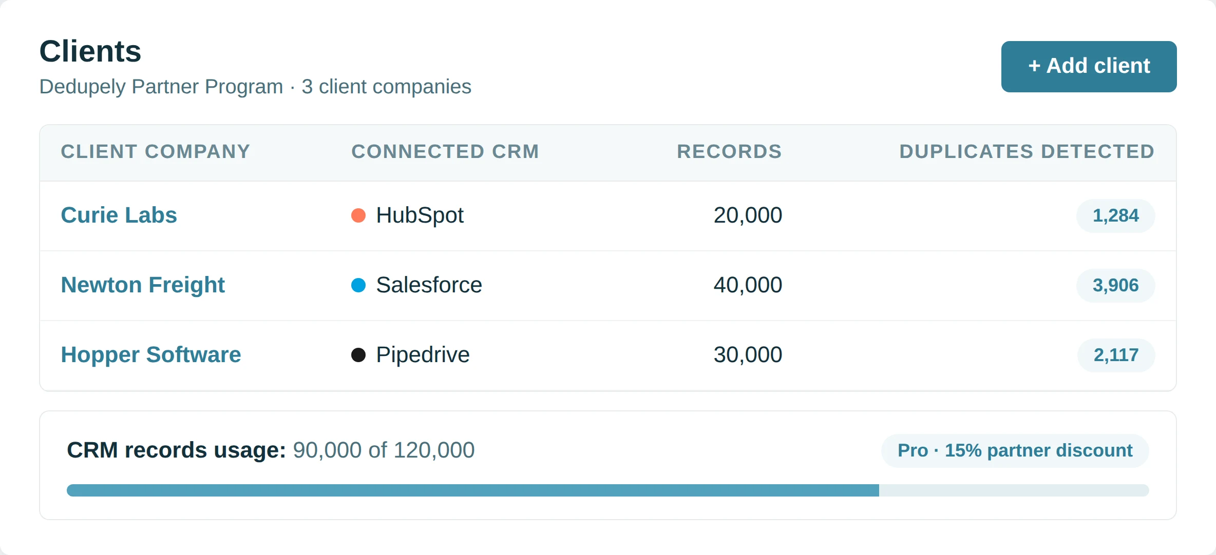 Lista de Clientes de Dedupely con tres empresas cliente y sus registros combinados